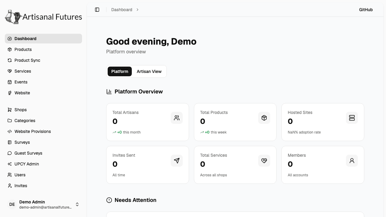 Admin dashboard in Platform view, with the Platform/Artisan View toggle and platform-wide stat cards