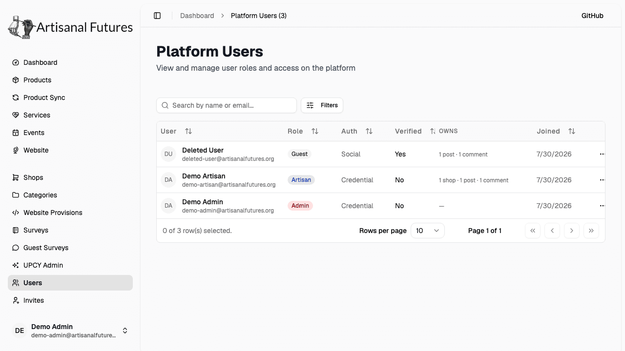 Platform Users table with colored role badges and the User, Role, Auth, Verified, Owns, and Joined columns