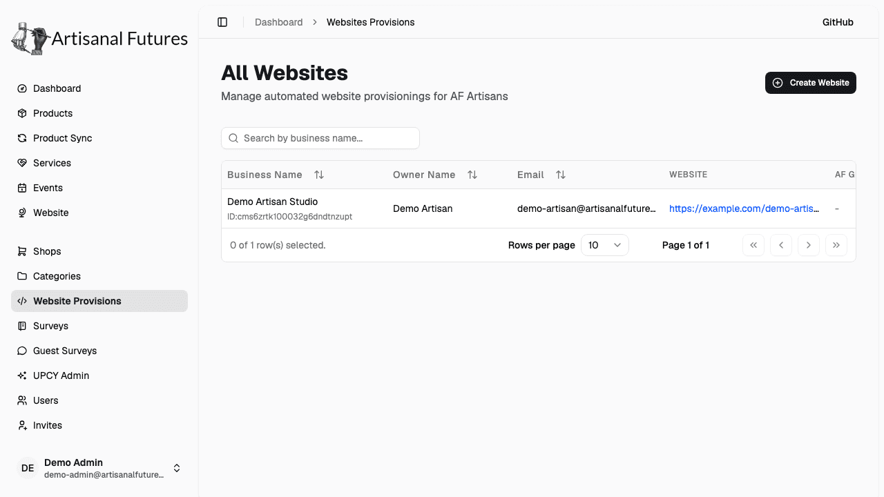 Website Provisions table listing shops, their contact info, and website actions