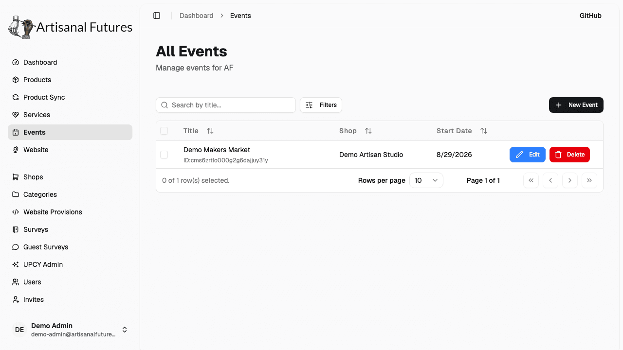 All Events table with its Title, Shop, and Start Date columns and per-row Edit and Delete buttons
